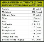 Nutrition Guide Mutton dog food