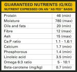 Nutrition Guide Natural dog food